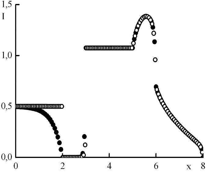 Graph2